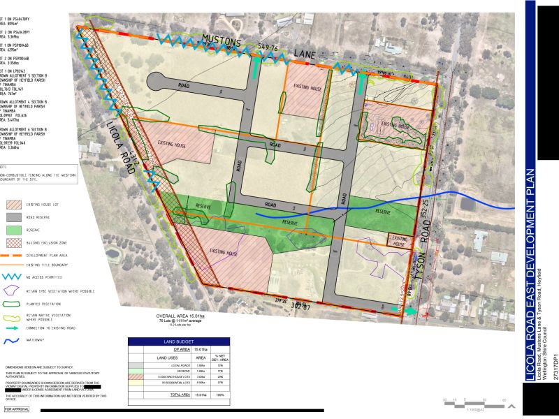 Draft Development Plan